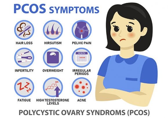 Pcod (polycystic ovarian disease) and homoeopathy